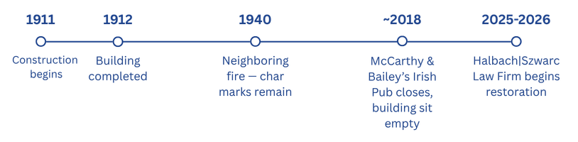 Halbach - Timeline Web Graphic 814x200 (4)